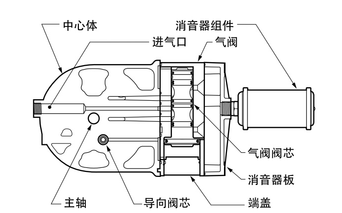 氣動隔膜泵的氣體分配係統工作原理